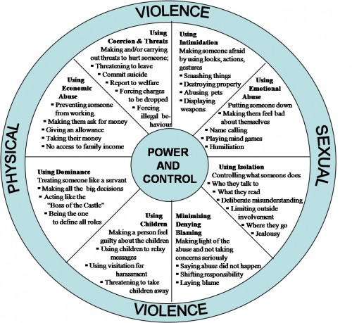 Domestic Violence and Sexual Assault in Communities of Color
