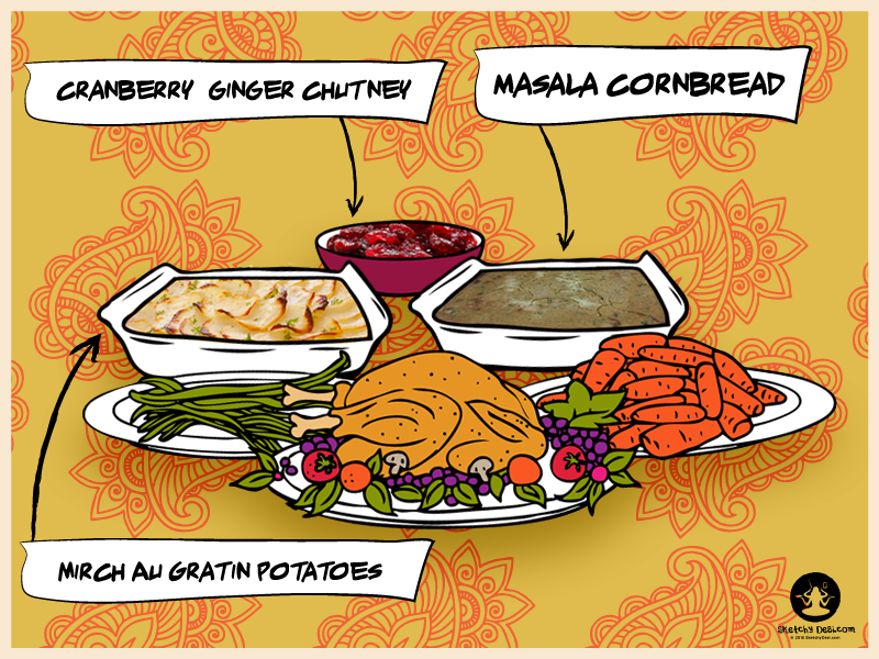 thanksgiving sides