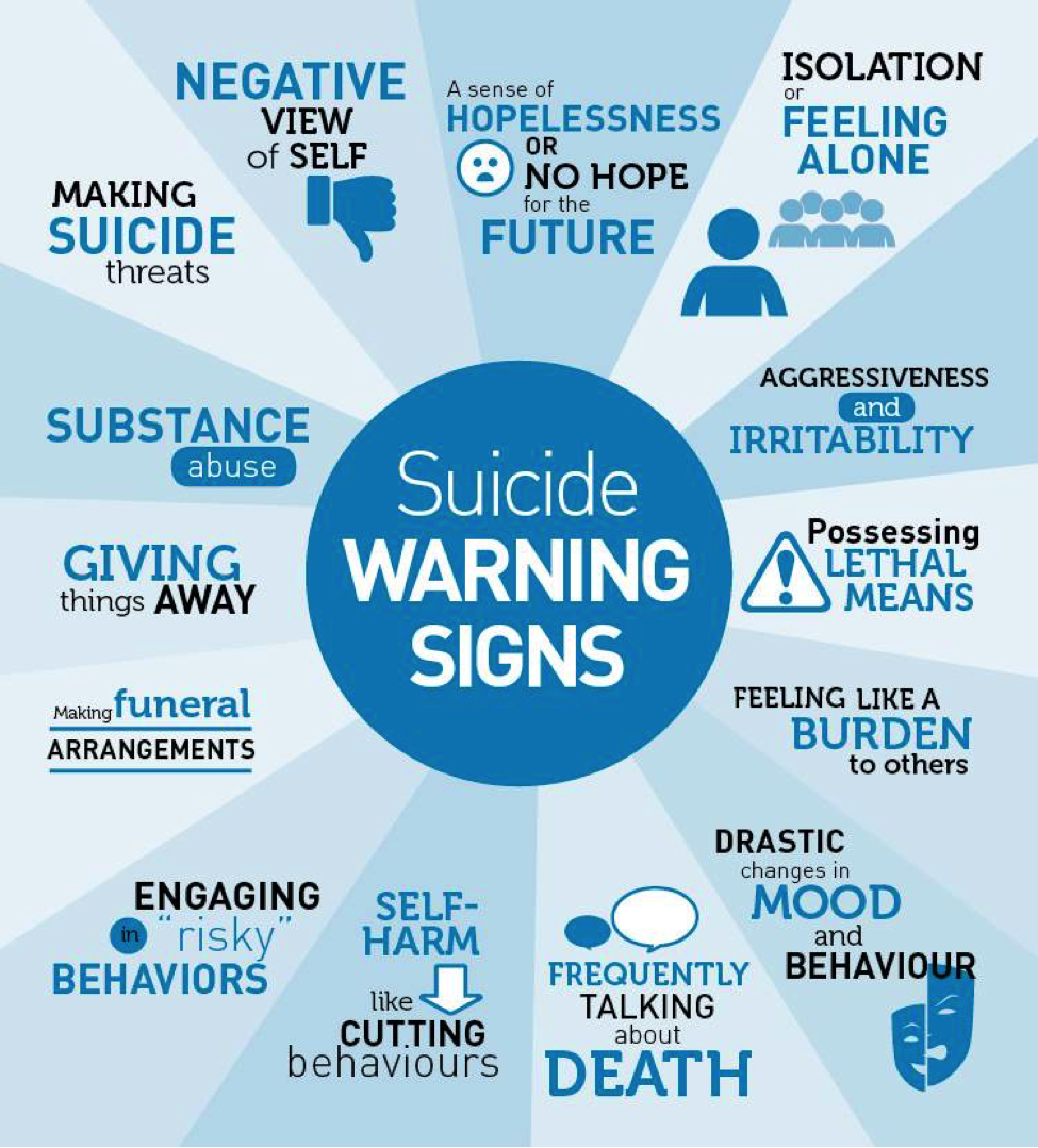 The Importance Of Suicide Prevention