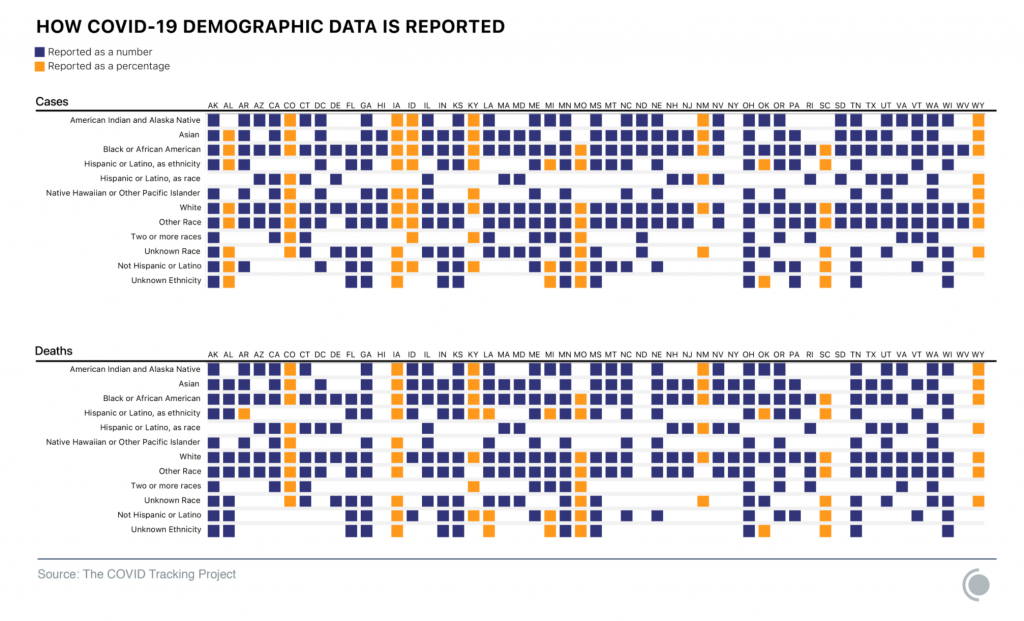 covid data